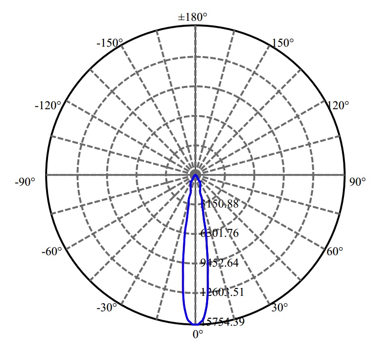 Nata Lighting Company Limited - Bridgelux V18B 3-1545-A3